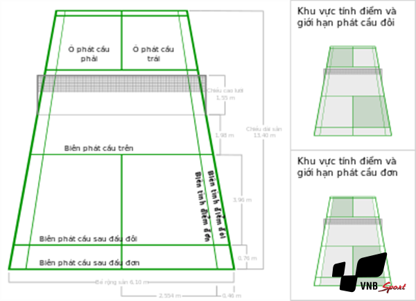 luật cầu lông đôi chuẩn trong thi đấu