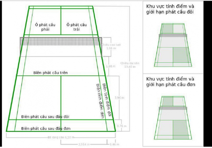 luạt giao cầu, luật phát cầu, luật phát (giao) cầu lông đơn, đôi đầy đủ, chi tiết nhất