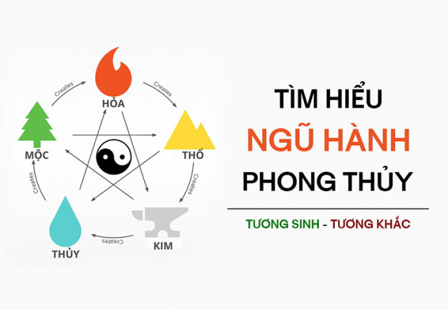 ngũ hành là gì? hiểu rõ quy luật ngũ hành tương sinh tương khắc