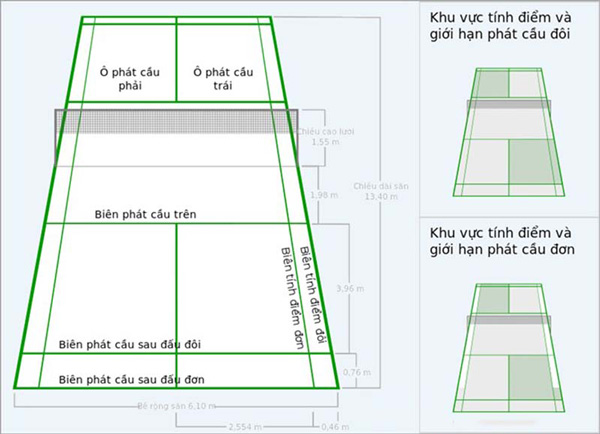 những luật thi đấu cầu lông đơn bạn cần biết