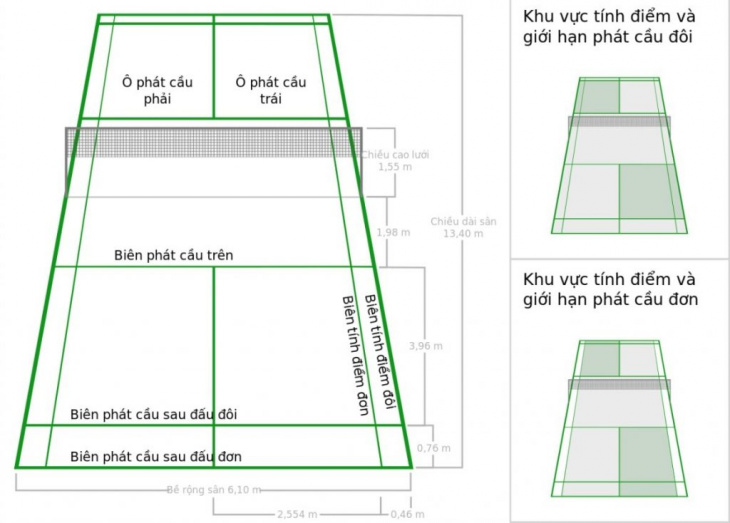 Tổng Hợp Luật Cầu Lông Trong Đánh Đôi